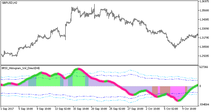 Abb. 1. XRSI_Histogram_Vol_Direct_HTF Abb. 1. XRSI_Histogram_Vol_Direct_HTF