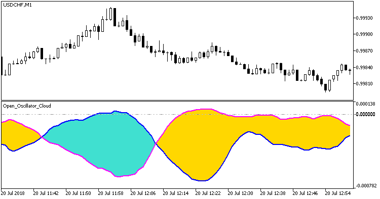 Abb. 1. DEMA_Range_Channel_Alert Indikator Abb. 1. DEMA_Range_Channel_Alert Indikator