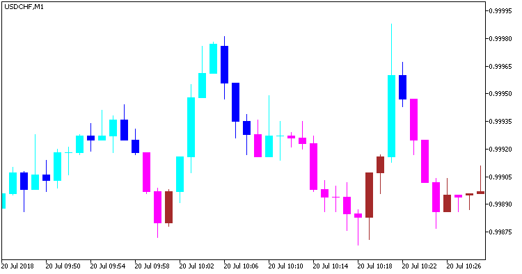 Abb. 1. wajdyss_Ichimoku_Candle Indikator Abb. 1. wajdyss_Ichimoku_Candle Indikator