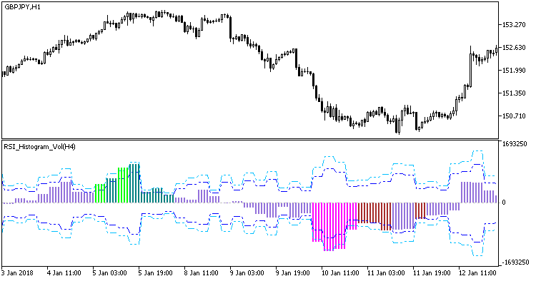 Abb. 1. Der Indikator RSI_Histogram_Vol_HTF Abb. 1. Der Indikator RSI_Histogram_Vol_HTF