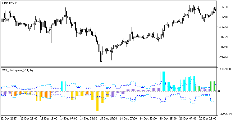 Abb. 1. CCI_Histogram_Vol_HTF Abb. 1. CCI_Histogram_Vol_HTF