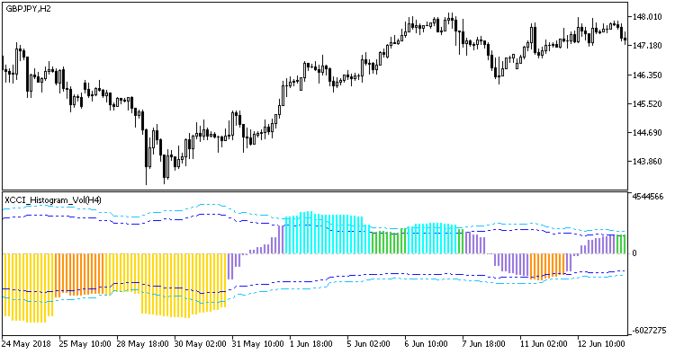 Abb. 1. XCCI_Histogram_Vol_HTF Abb. 1. XCCI_Histogram_Vol_HTF