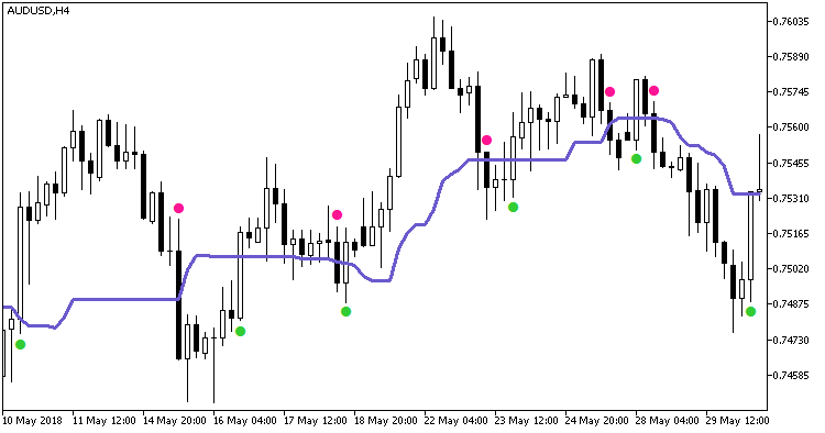 Abb. 1. wajdyss_Ichimoku_Indicator Indikator Abb. 1. wajdyss_Ichimoku_Indicator Indikator