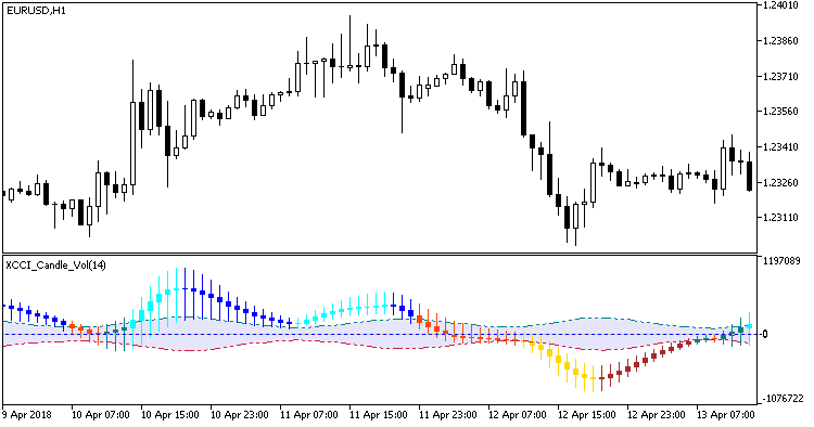 Abb. 1. XССI_Candle_Vol Abb. 1. XССI_Candle_Vol
