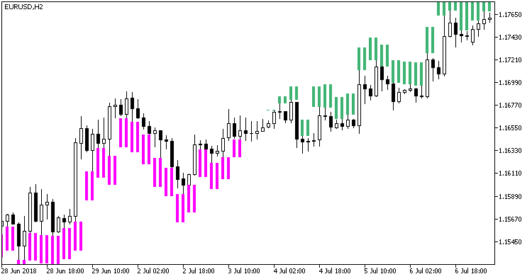 Abb. 1. TrendManager_HTF