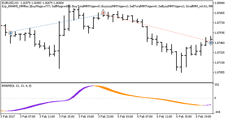 Abb. 1. Beispiel der Positionen auf dem Chart Abb. 1. Beispiel der Positionen auf dem Chart