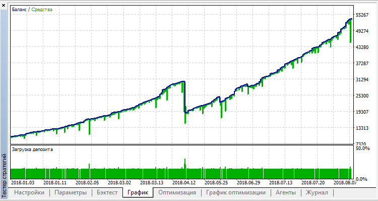 OHLC Stochastic Test OHLC Stochastic Test