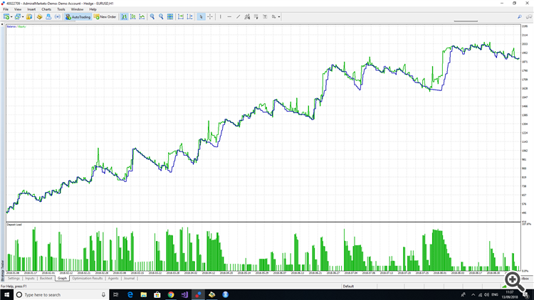 EURUSD Backtest Jan 2018 - heute EURUSD Backtest Jan 2018 - heute