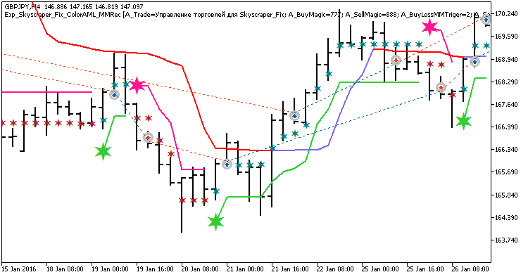 Abb. 1. Beispiel der Positionen auf dem Chart Abb. 1. Beispiel der Positionen auf dem Chart