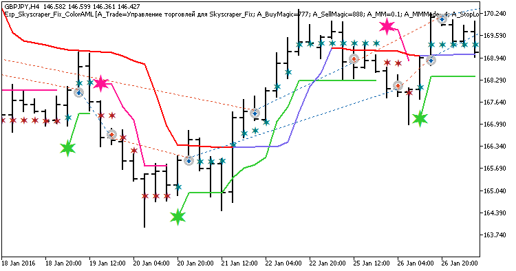 Abb. 1. Beispiel der Positionen auf dem Chart Abb. 1. Beispiel der Positionen auf dem Chart