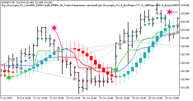 Abb. 1. Beispiel der Positionen auf dem Chart Abb. 1. Beispiel der Positionen auf dem Chart