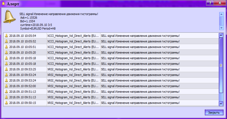 Abb. 2. XCCI_Histogram_Vol_Direct_Alerts. Aktivierter Alert