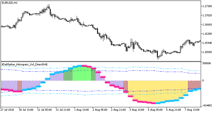Abb. 1. XDeMarker_Histogram_Vol_Direct_HTF Abb. 1. XDeMarker_Histogram_Vol_Direct_HTF
