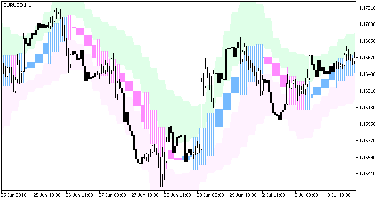 Abb. 1. JFatlCandle_Chl_HTF Abb. 1. JFatlCandle_Chl_HTF