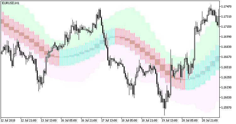 Abb. 1. X2MACandle_Chl_HTF Abb. 1. X2MACandle_Chl_HTF