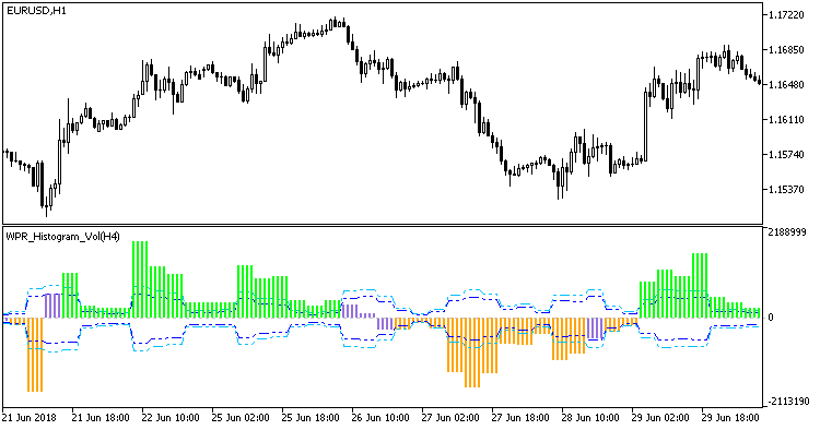 Abb. 1. WPR_Histogram_Vol_HTF Abb. 1. WPR_Histogram_Vol_HTF
