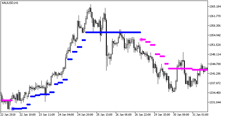 Abb. 1. Iin_MA_Signal_NRTR_HTF Abb. 1. Iin_MA_Signal_NRTR_HTF
