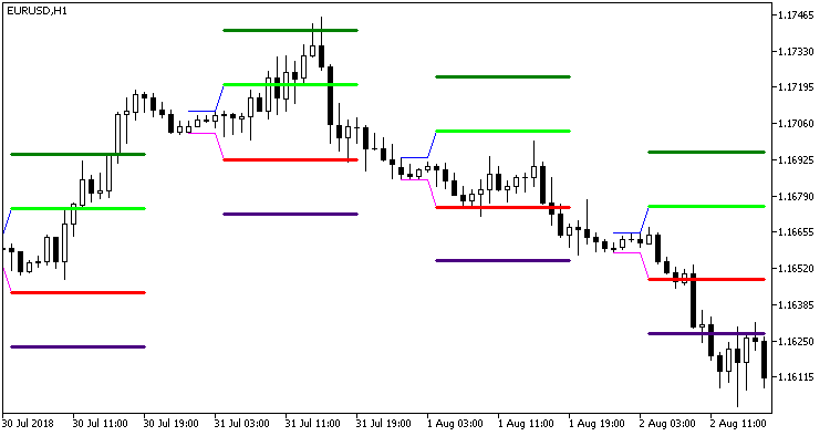 Abb. 1. Hans_Indicator_x4 Abb. 1. Hans_Indicator_x4