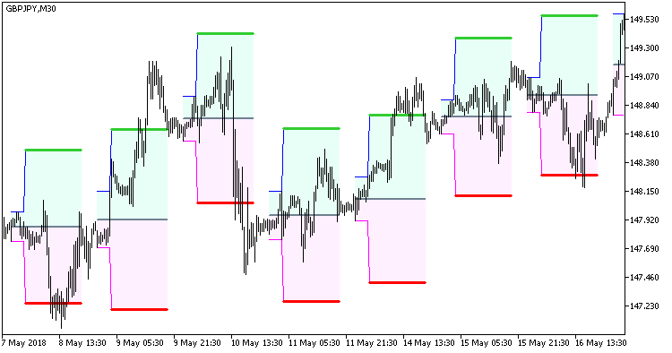 Abb. 1. Hans_Indicator_Cloud Abb. 1. Hans_Indicator_Cloud