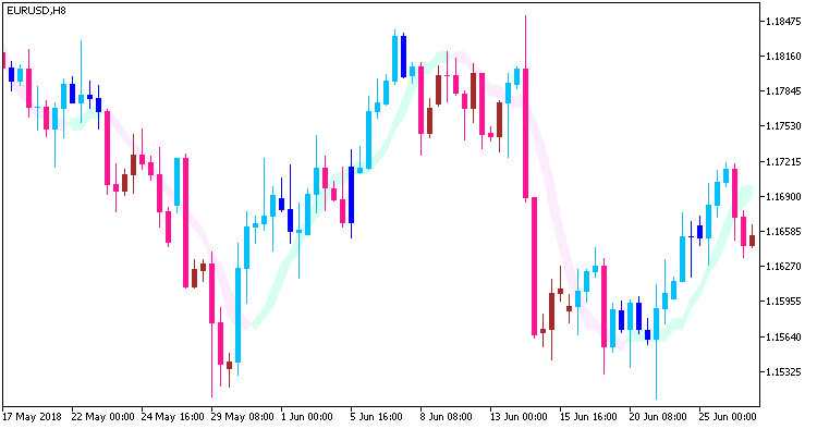 Abb. 1. XHullTrend_Digit_System Abb. 1. XHullTrend_Digit_System