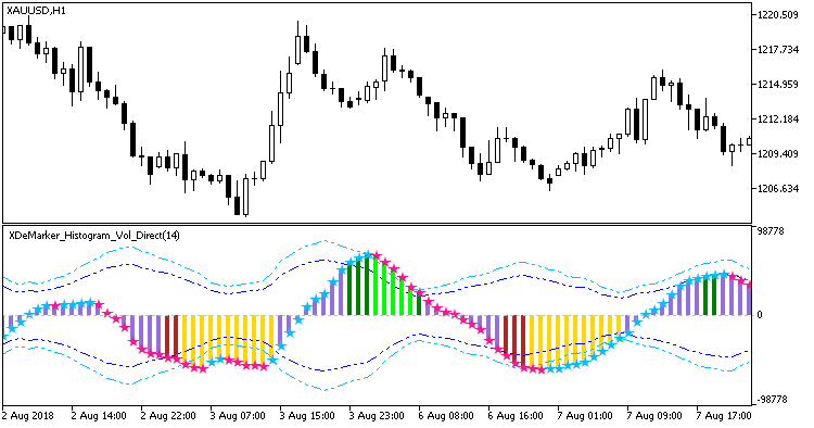 Abb. 1. XDeMarker_Histogram_Vol_Direct Abb. 1. XDeMarker_Histogram_Vol_Direct