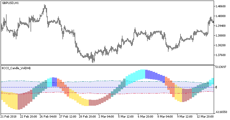 Abb. 1. XCCI_Candle_Vol_HTF Abb. 1. XCCI_Candle_Vol_HTF