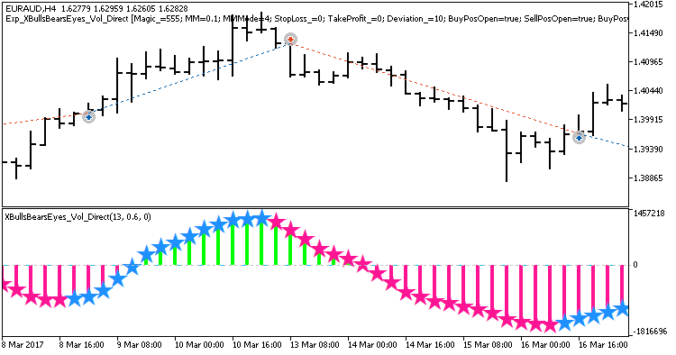 Abb. 1. Beispiel der Positionen auf dem Chart Abb. 1. Beispiel der Positionen auf dem Chart