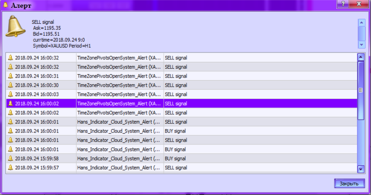 Abb. 2. Der Indikator TimeZonePivotsOpenSystem_Alert. Aktivierter Alert Abb. 2. Der Indikator TimeZonePivotsOpenSystem_Alert. Aktivierter Alert