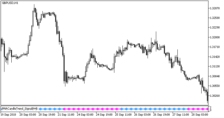Abb. 1. Der Indikator JMACandleTrend_Signal Abb. 1. Der Indikator JMACandleTrend_Signal