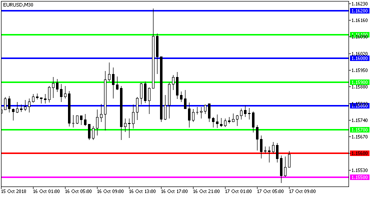 Abb. 1. Round_Levels_XN Indikator