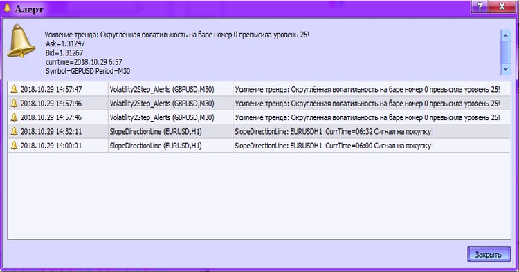 Abb. 2. Volatility2Step_Alerts. Aktivierter Alert Abb. 2. Volatility2Step_Alerts. Aktivierter Alert