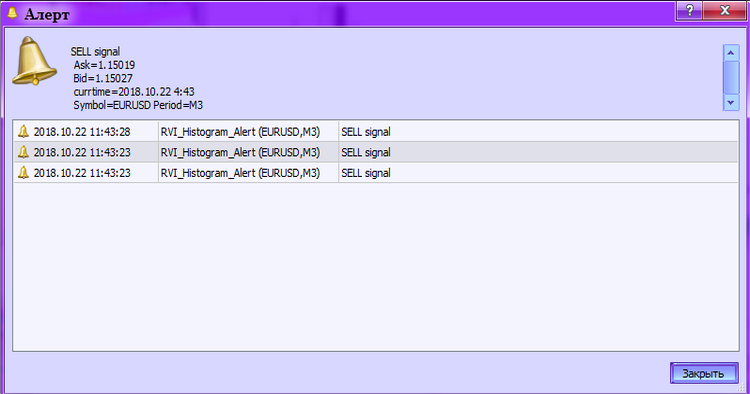 Abb. 2. RVI_Histogram_Alert. Aktivierter Alert Abb. 2. RVI_Histogram_Alert. Aktivierter Alert