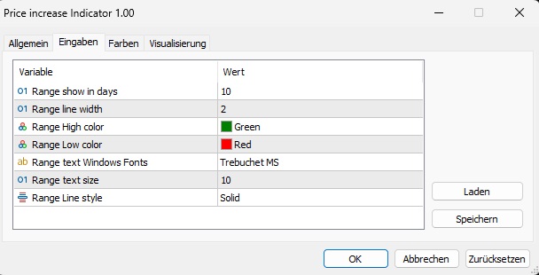 Price increase Indicator Settings Price increase Indicator Settings