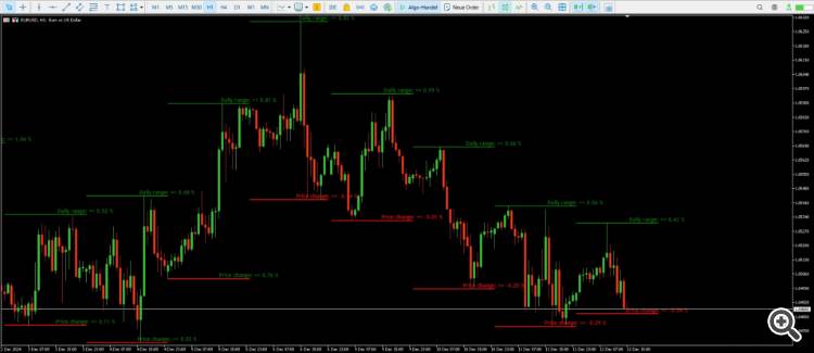 Price increase Indicator Price increase Indicator