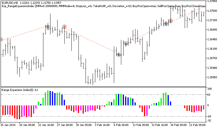 Abb. 1. Beispiele für Trades am Chart