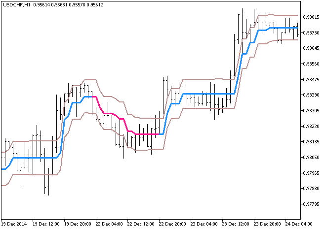 Fig. 1. The Ozymandias indicator