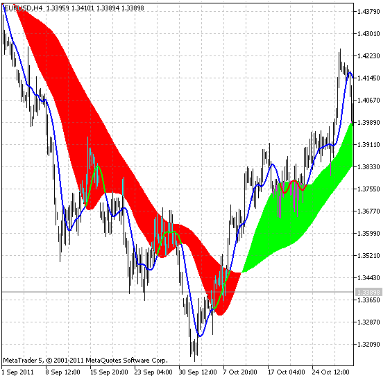 3XMA_Ichimoku 3XMA_Ichimoku