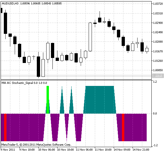 MA_AC_Stochastic_Signal MA_AC_Stochastic_Signal