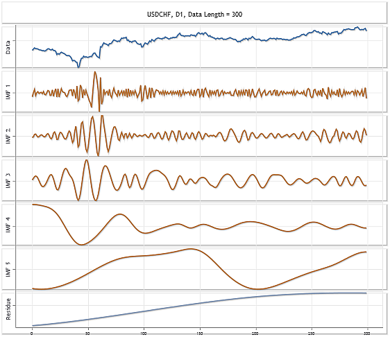 EMD EMD