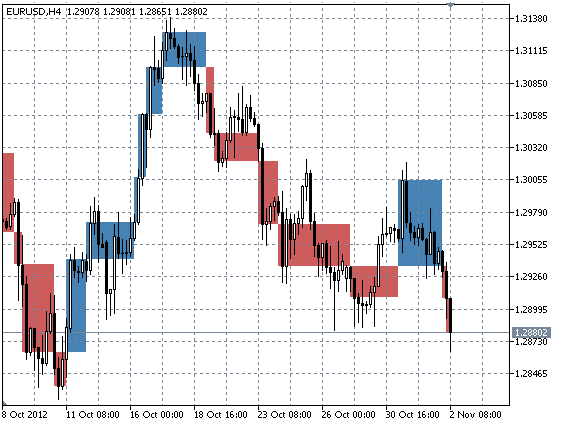 LineBreakOnChart, Lines = 2, MinBoxSize = 200 LineBreakOnChart, Lines = 2, MinBoxSize = 200