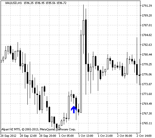 图1 i-Monday_Sig 指标 图1 i-Monday_Sig 指标