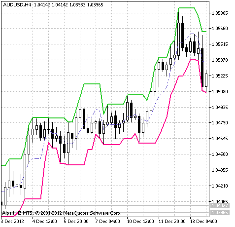 图例.1 CandleStop 指标 图例.1 CandleStop 指标