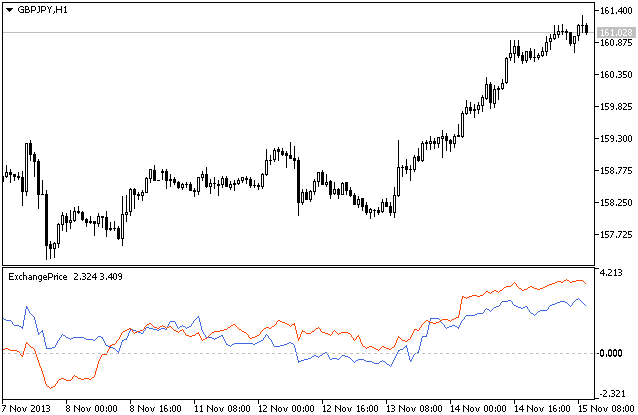 Exchange_Price_Indicator_MQL5 Exchange_Price_Indicator_MQL5