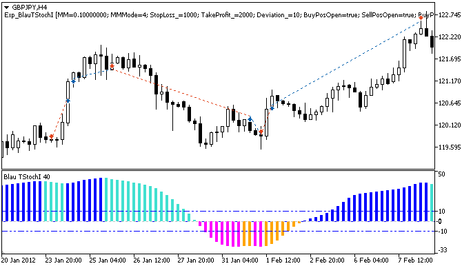 Fig. 1. 图表上交易历史记录的实例。 Fig. 1. 图表上交易历史记录的实例。
