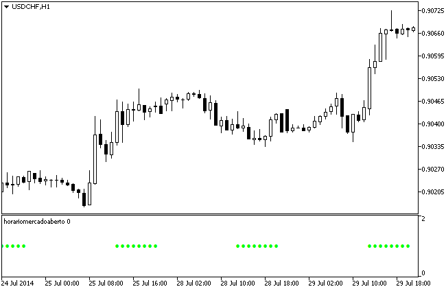 Mercado Aberto 指标 MQL5