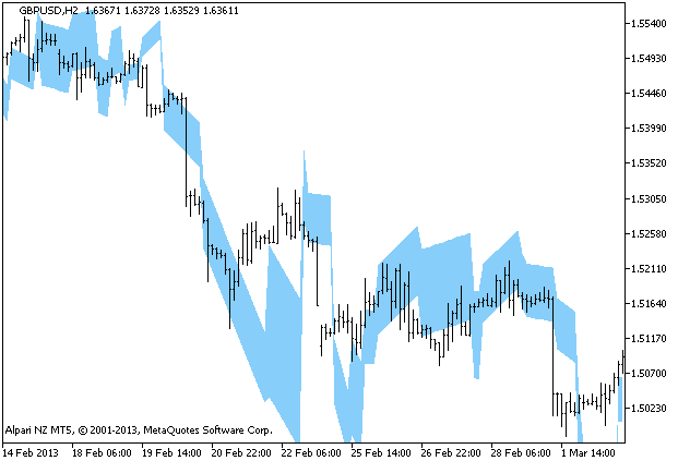 Figure 1. Indicator SKB-1 Figure 1. Indicator SKB-1