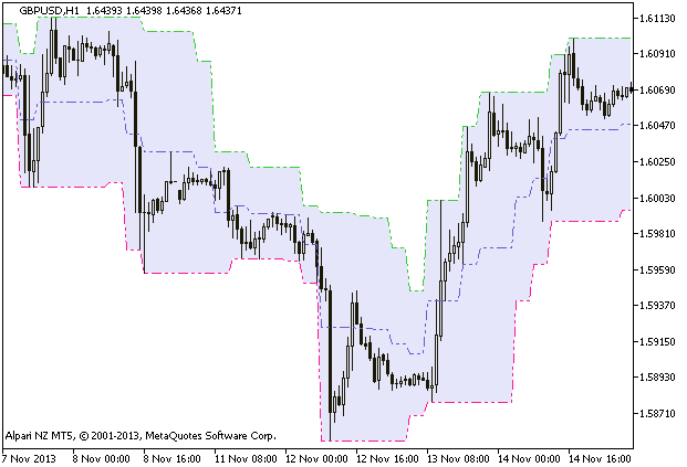 图例 1. 指标 CandleStop_HTF 图例 1. 指标 CandleStop_HTF