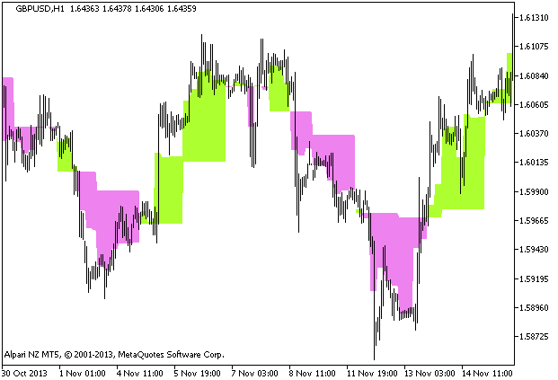 图例 1. 指标 PrevDayAndFloatingPivot_HTF 图例 1. 指标 PrevDayAndFloatingPivot_HTF