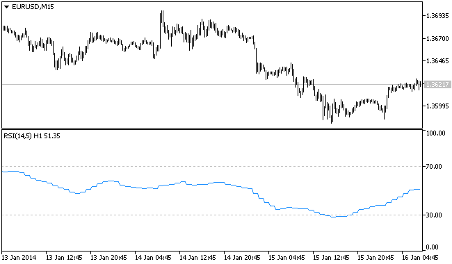 MTF RSI 平滑递归指标