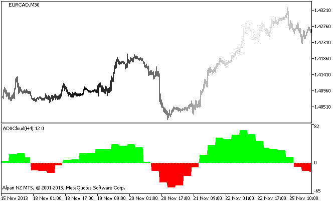 图例 1. 该 ADXCloud_HTF 指标 图例 1. 该 ADXCloud_HTF 指标